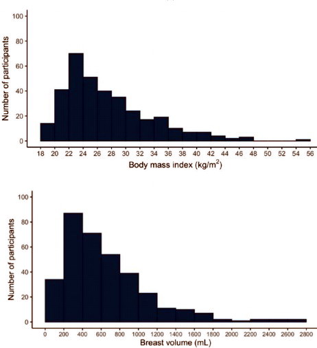 ������� ��������