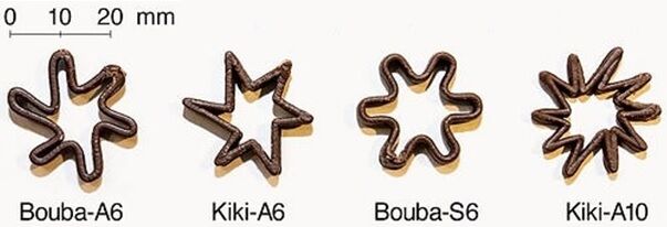 ��������� ������� ��������