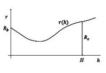 ��������� ������ �������