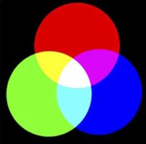 Когда световая иллюзия не является иллюзией? Когда световая иллюзия не является иллюзией?