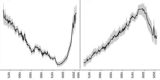 ������ ������� ���� - �����