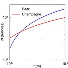 ������ � ���� � ����������